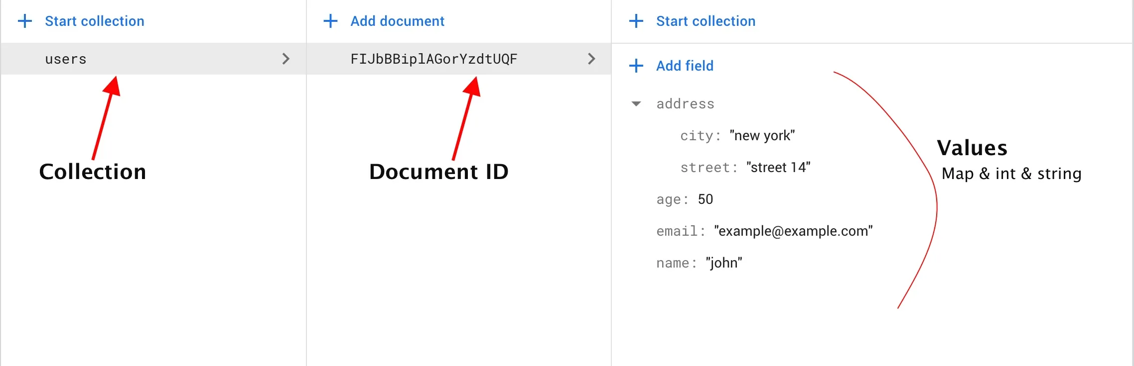 firestore flutter